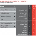 Consensus Construction Forecast_AIA Consensus Construction Forecast_AIA Via AIA Chief Economist, Kermit Baker, PhD, Hon. AIA