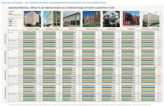 The Greenest Building_Summary of Results
