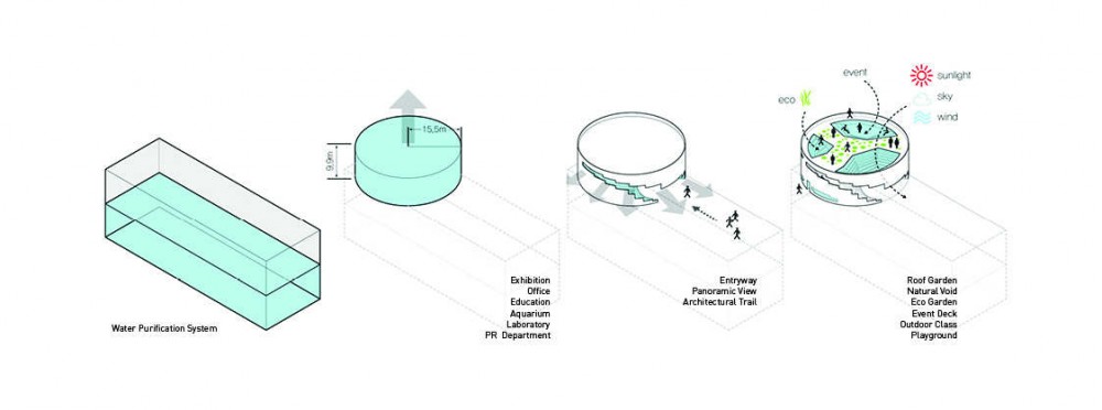 In Progress: Water Circle / UnSangDong Architects