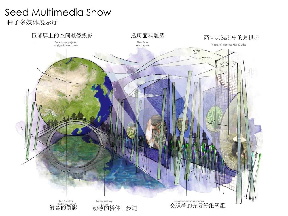 Horticulture Expo in Qingdao / HKS