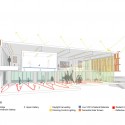 McGee Art Pavilion / ikon.5 architects (10) sustainability diagram