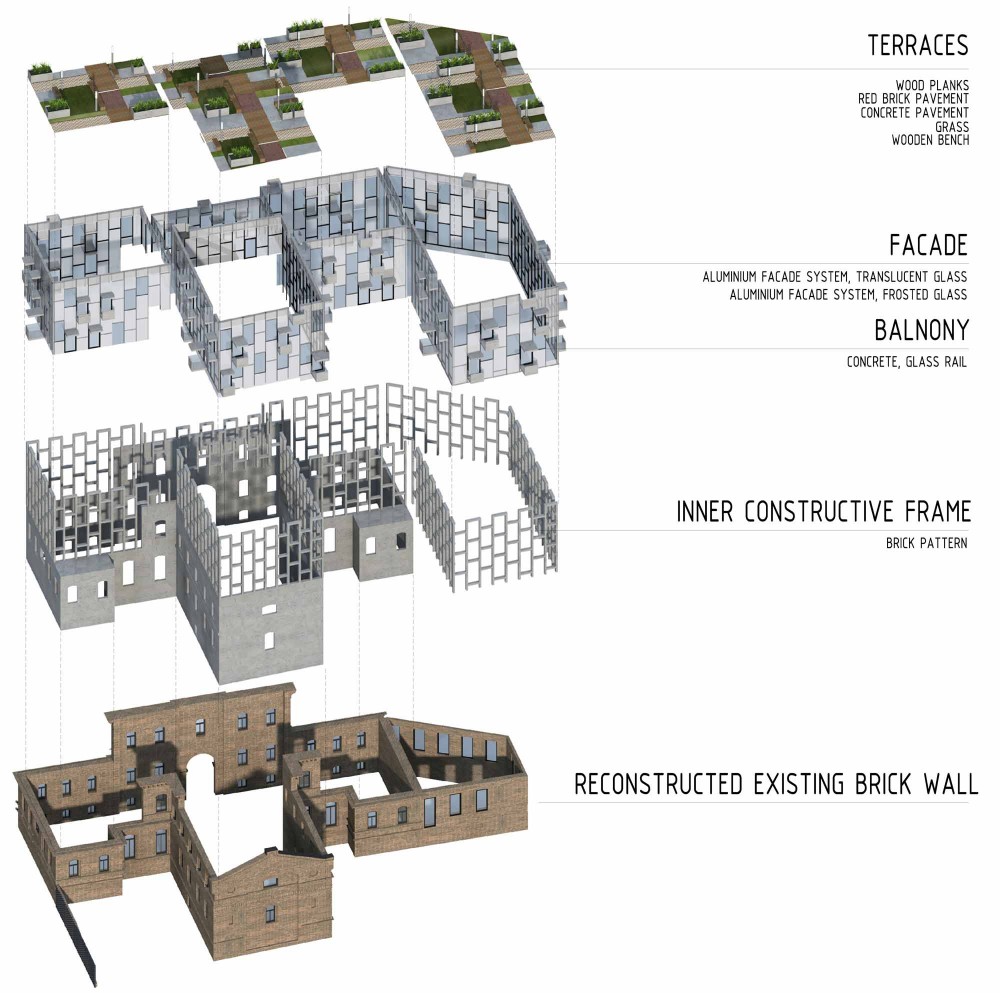 Reconstruction of Former Police Station to Apartment Building / NRJA