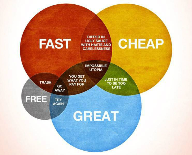 How Would You Like Your Architecture?