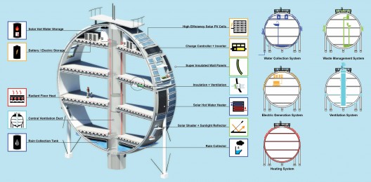 Oil Silo Home (5)