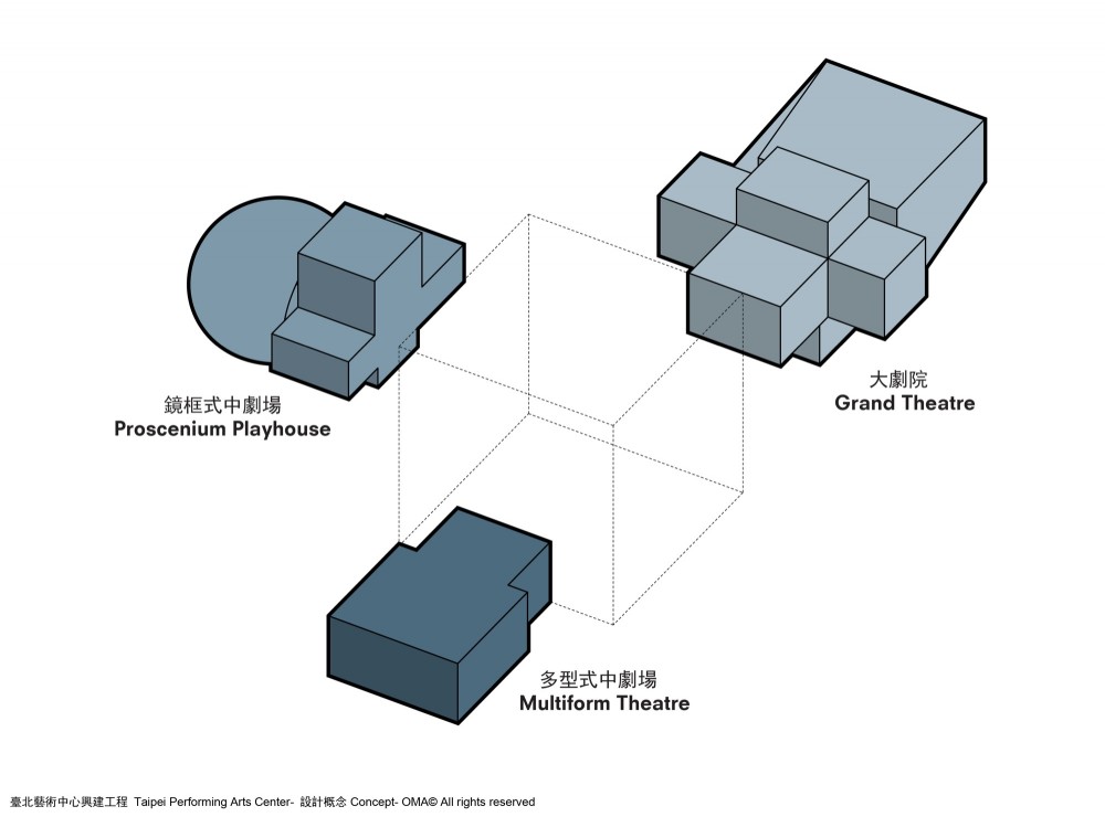 OMA’s Taipei Performing Arts Center breaks ground