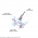 theater diagram 1 black theater diagram 1 black Circulations © OMA