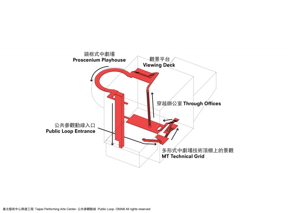 OMA’s Taipei Performing Arts Center breaks ground