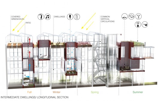 Europan 11 Proposal: Effets de Serres (5)