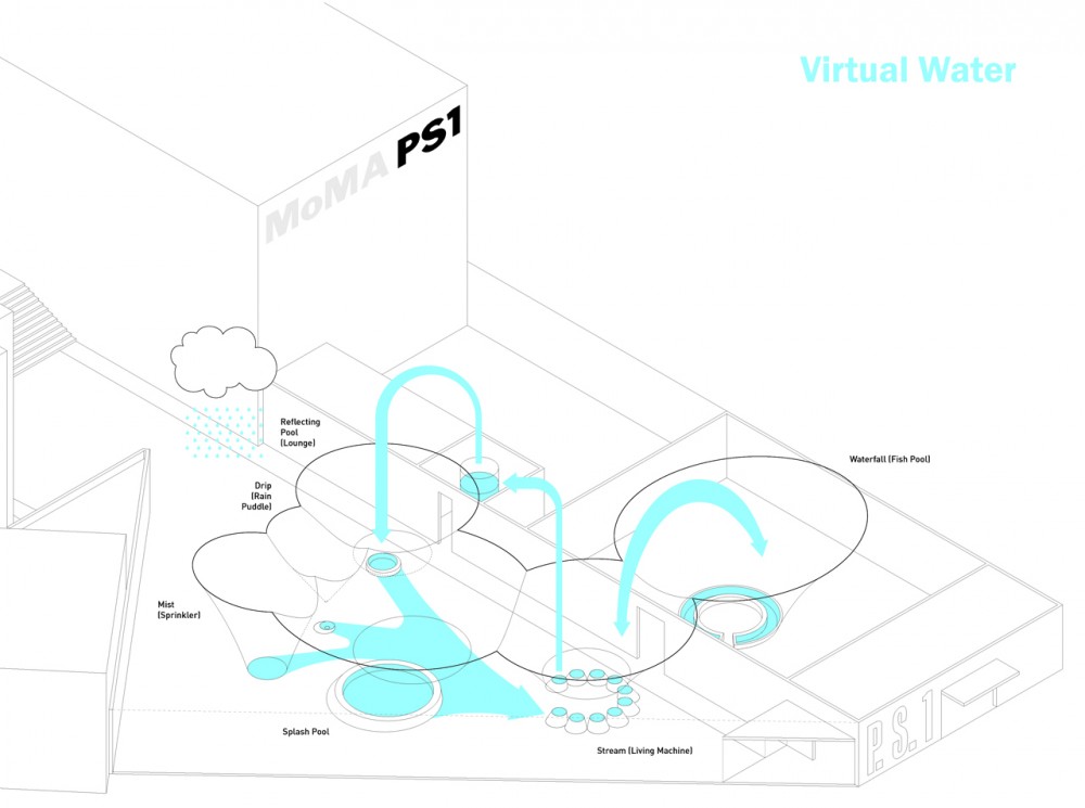 2012 MoMA PS1 YAP Runner-Up: Virtual Water / UrbanLab + endrestudio + Method Design