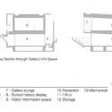 sections sections