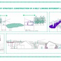 Europan 11 Proposal: Infrastructural Archeaology (6) Europan 11 Proposal: Infrastructural Archeaology (6) perimeter belt diagram