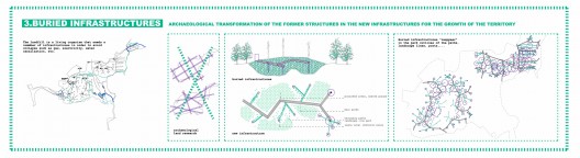 Europan 11 Proposal: Infrastructural Archeaology (7)