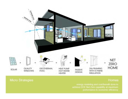SOL: The Net-Zero Community in Austin, Texas / KRDB (42)
