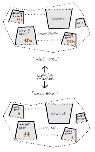 blending typologies sketch