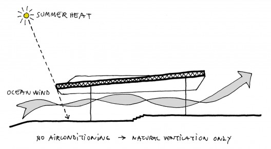 low tech technology sketch