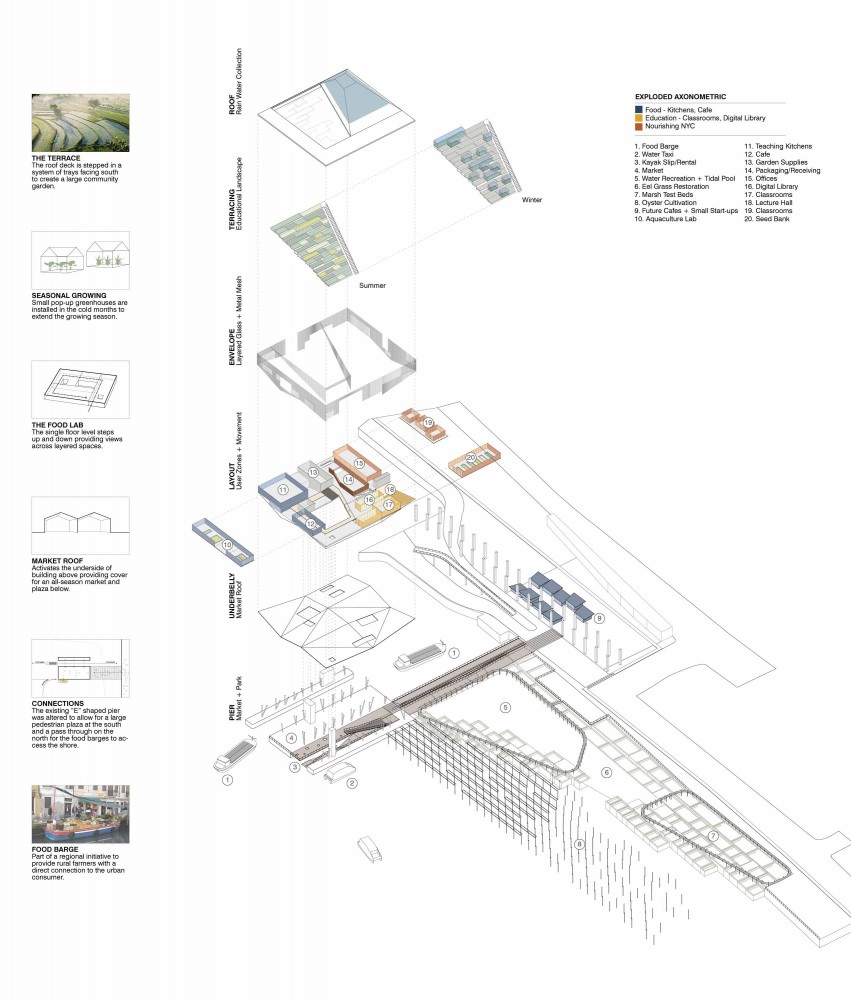 Emerging New York Architects Competition Proposal: ‘The Hudson Exchange’ / SWARM
