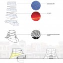 Electric Vehicle Charging Station Winning Proposal: Plug + Play (3) axonometric and section