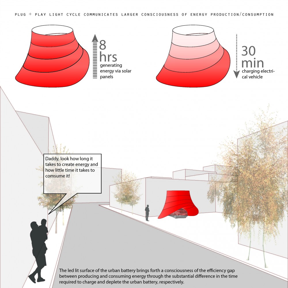 Electric Vehicle Charging Station Winning Proposal: Plug + Play / Arcollab