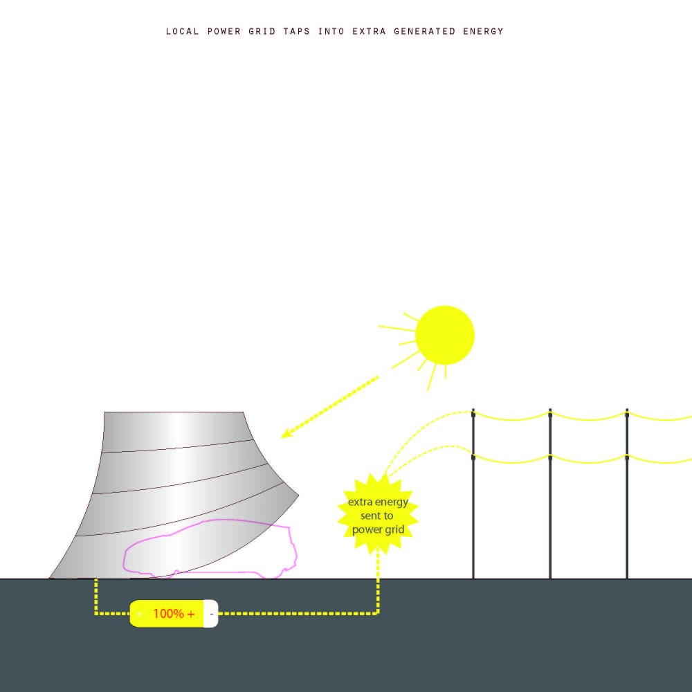 Electric Vehicle Charging Station Winning Proposal: Plug + Play / Arcollab