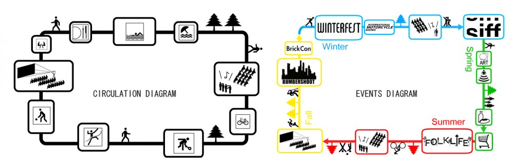 Urban Island Prototype 01 / Erick Kristanto