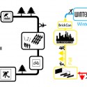 Urban Island Prototype 01 (10) active circulation diagram 01