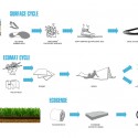 12 materials cycle Materials Cycle - Courtesy of Very Very Architecture Office