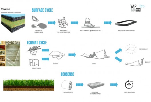 12 materials cycle