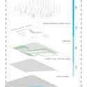 14 timeline Timeline - Courtesy of Very Very Architecture Office