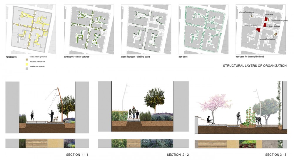 “e_co_llectiva” Urban Design Project / Athanasios Polyzoidis & Katerina Petsiou