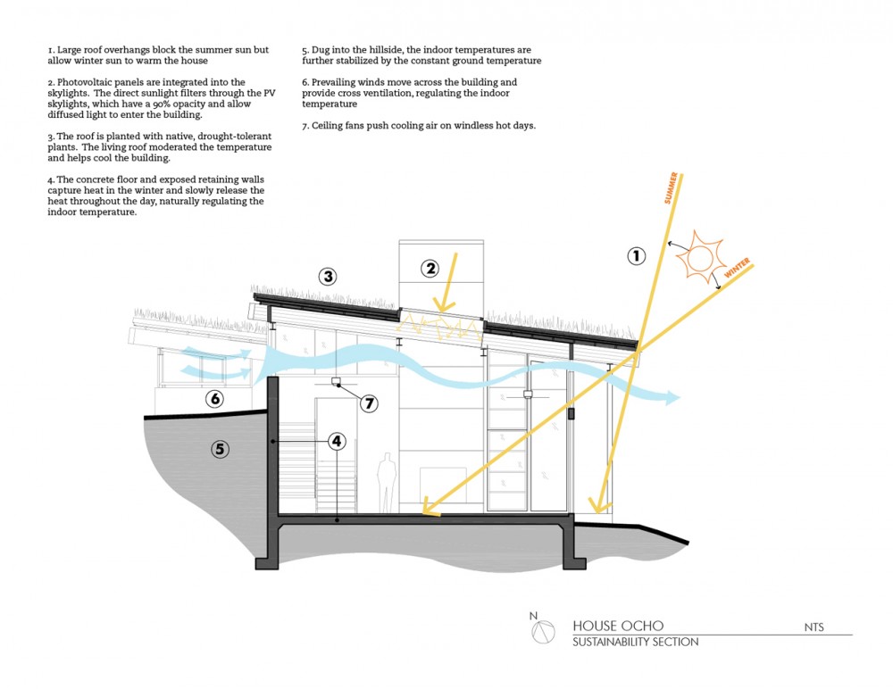House Ocho / Feldman Architecture