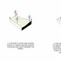 Oasis Cancer Care Center (22) diagram 01