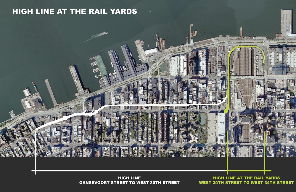 Update: Community Meeting / Friends of the High Line