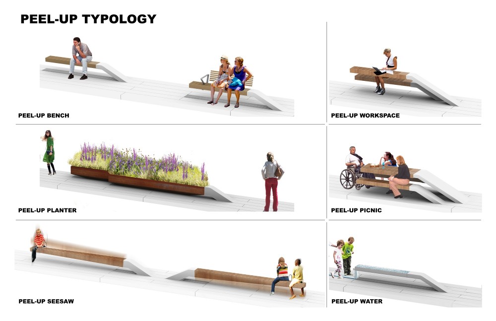 Update: Community Meeting / Friends of the High Line