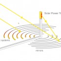 LINK Solar Power Skyscraper (10) LINK Solar Power Skyscraper (10) diagram 02