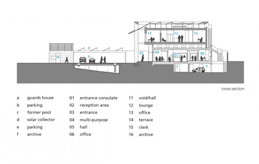 section