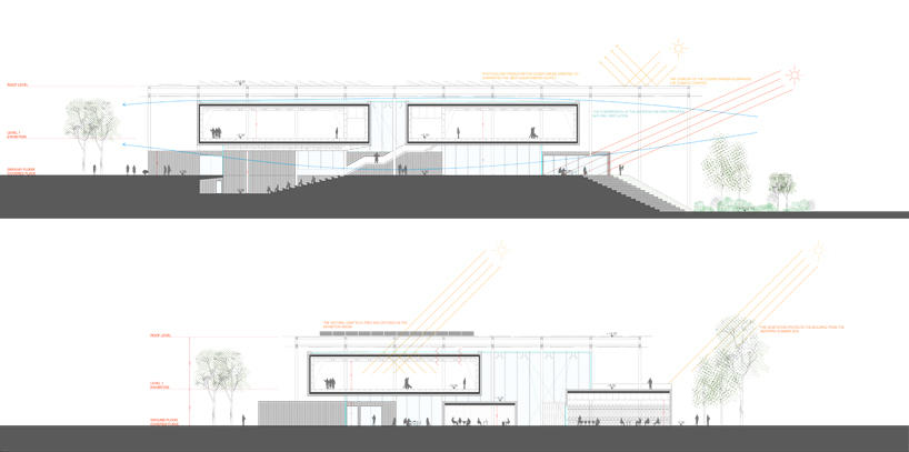 New Bauhaus Museum / MenoMenoPiu Architects