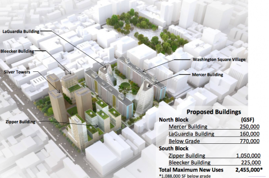 Update: Resistance to NYU 2031 Expansion Heightens