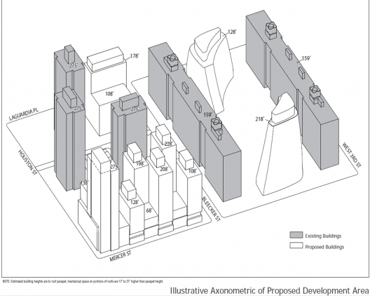 Update: Resistance to NYU 2031 Expansion Heightens