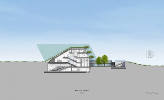 section