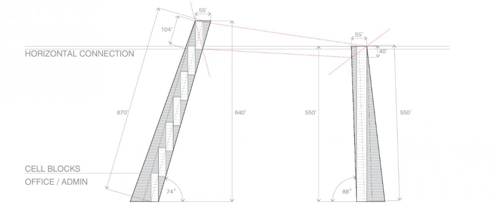 499.SUMMIT Reimagines U.S. Prisons