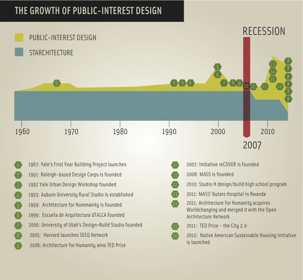 After the Meltdown: Where does Architecture go from here?