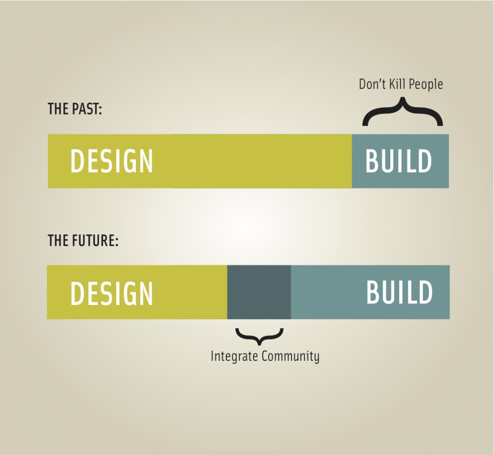 After the Meltdown: Where does Architecture go from here?