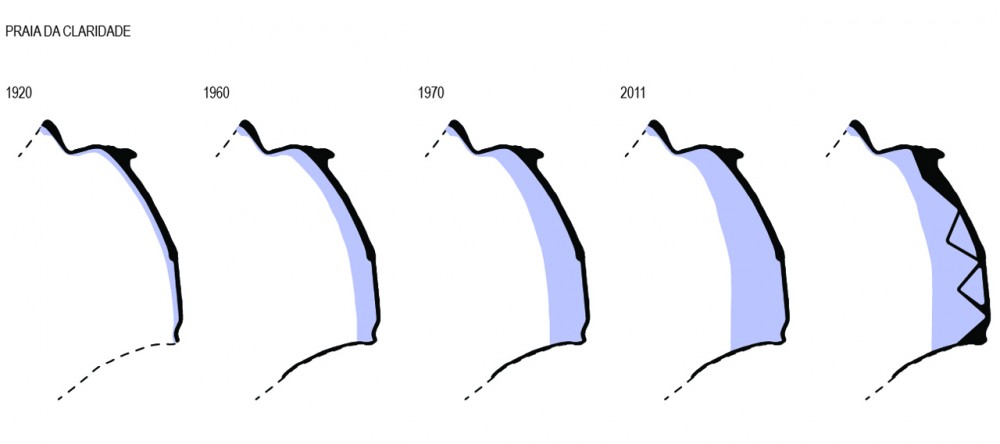 Re-qualification and Redevelopment of the Beach and Seafront of Figueira da Foz and Buarcos / RUA