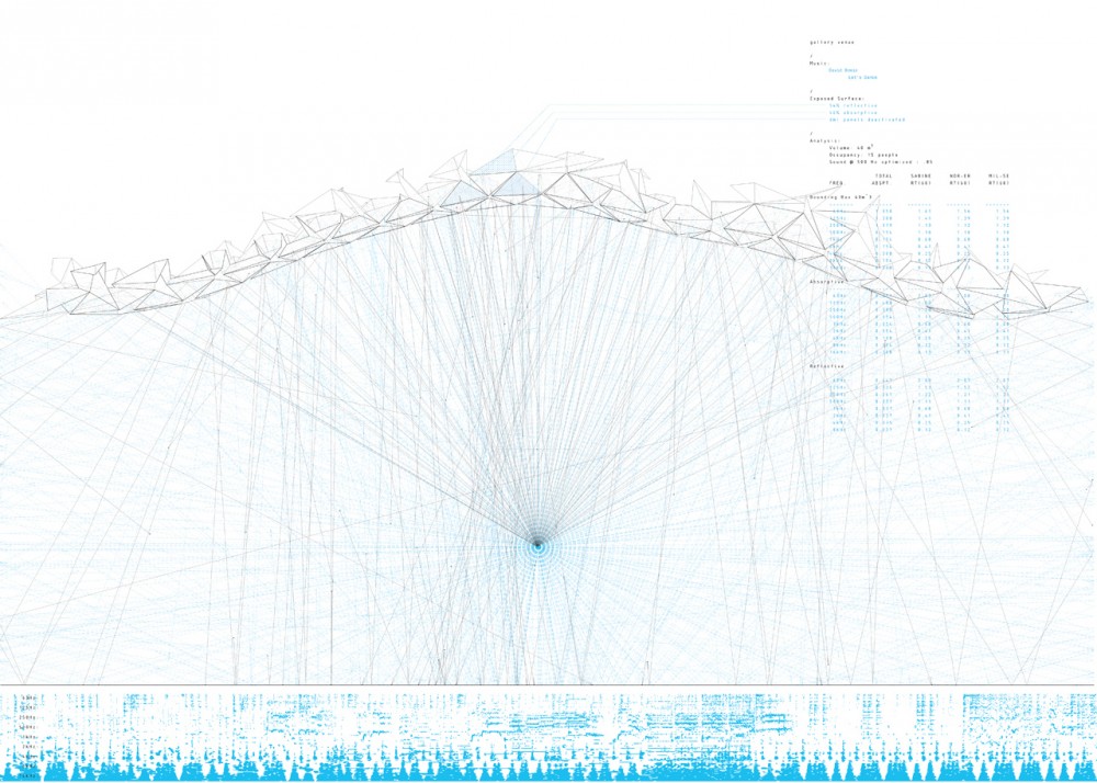Resonant Chamber / rvtr