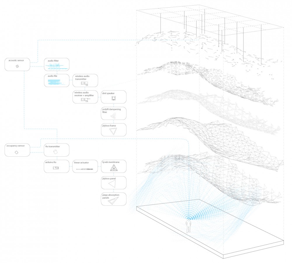 Resonant Chamber / rvtr