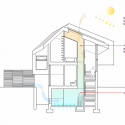 diagram section diagram section