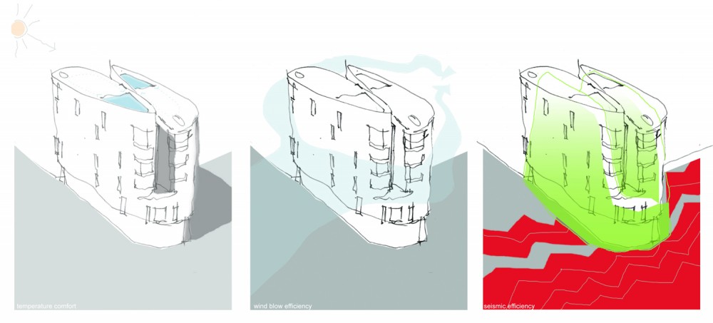 Budva Residential and Business Complex Proposal / AGM