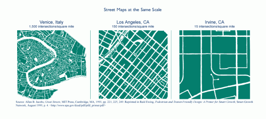 Intersection_Density
