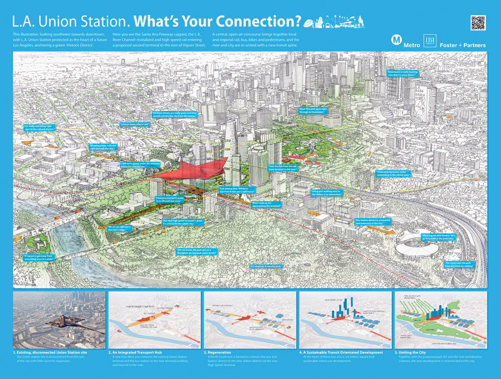 Six Visions for the Los Angeles Union Station Master Plan