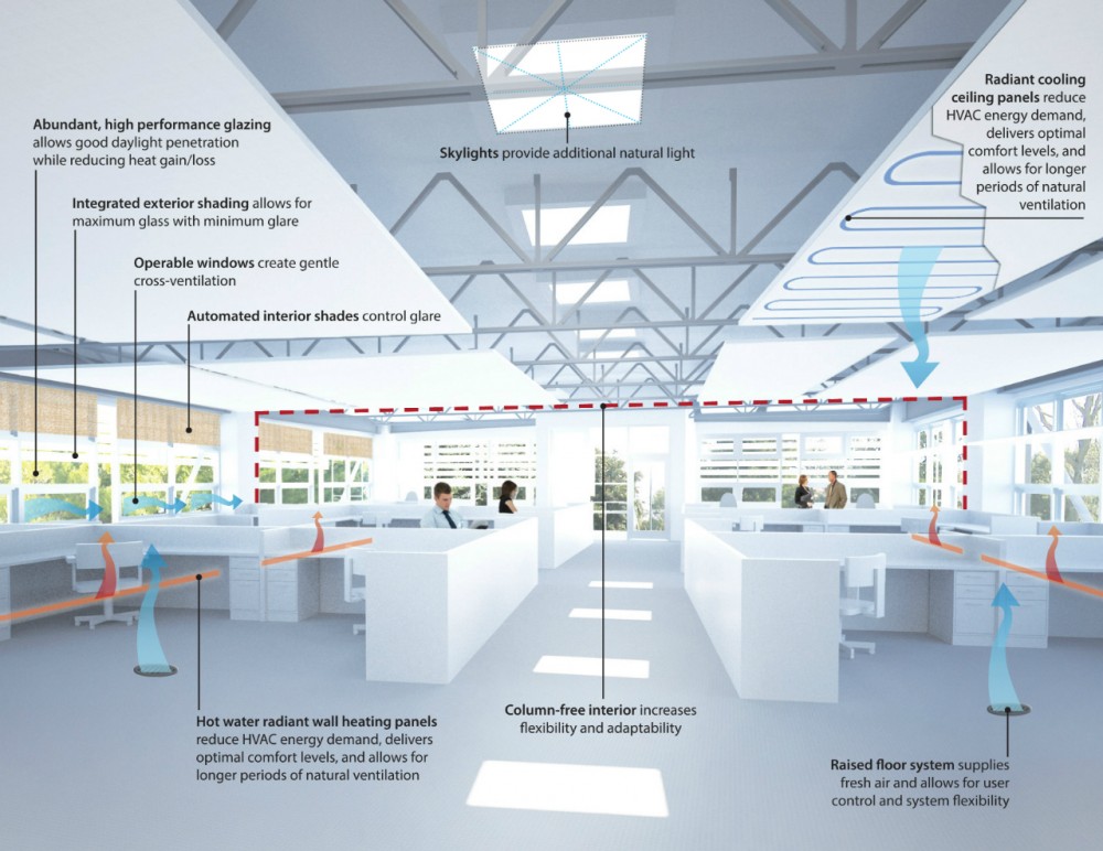 NASA Sustainability Base / William McDonough + Partners and AECOM